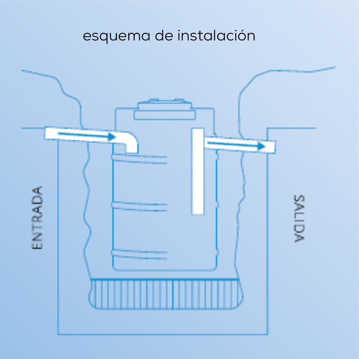 Camara Septica Fortecam de 5/7 Personas